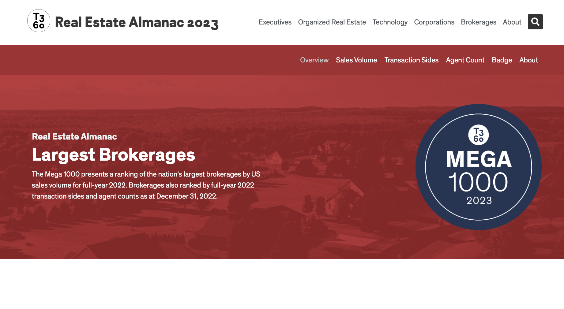 Largest Brokerages Real Estate Almanac largest-brokerages-real-estate-almanac